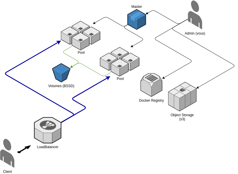 Structure Kapsule