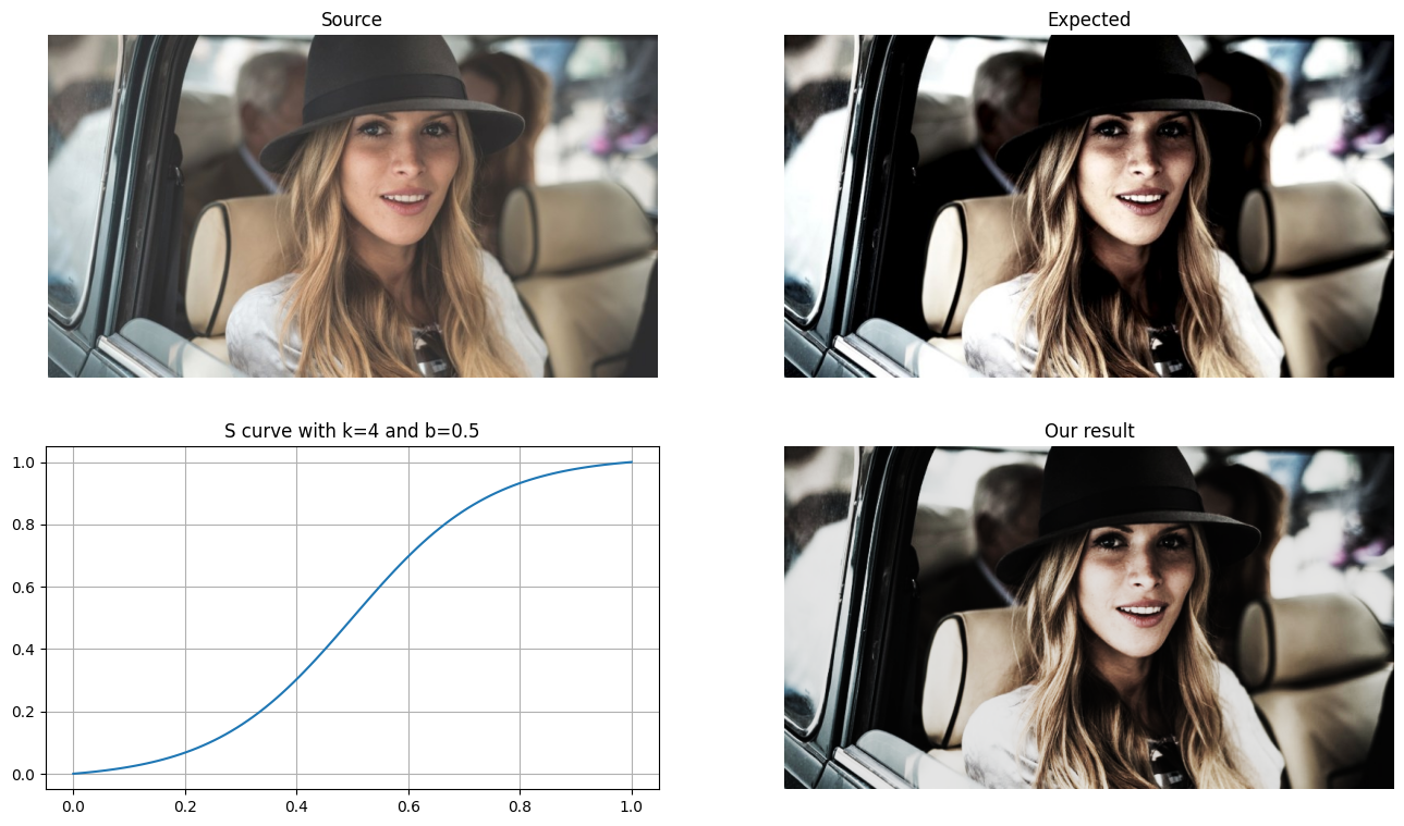 Résultat de notre effet mathématique Bleach Bypass
