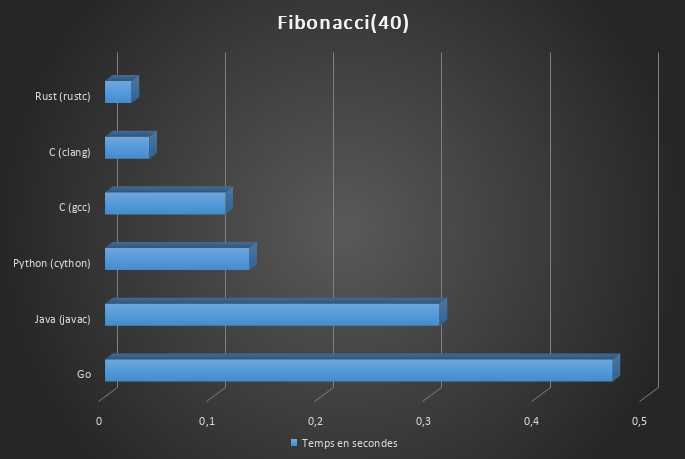Benchmark